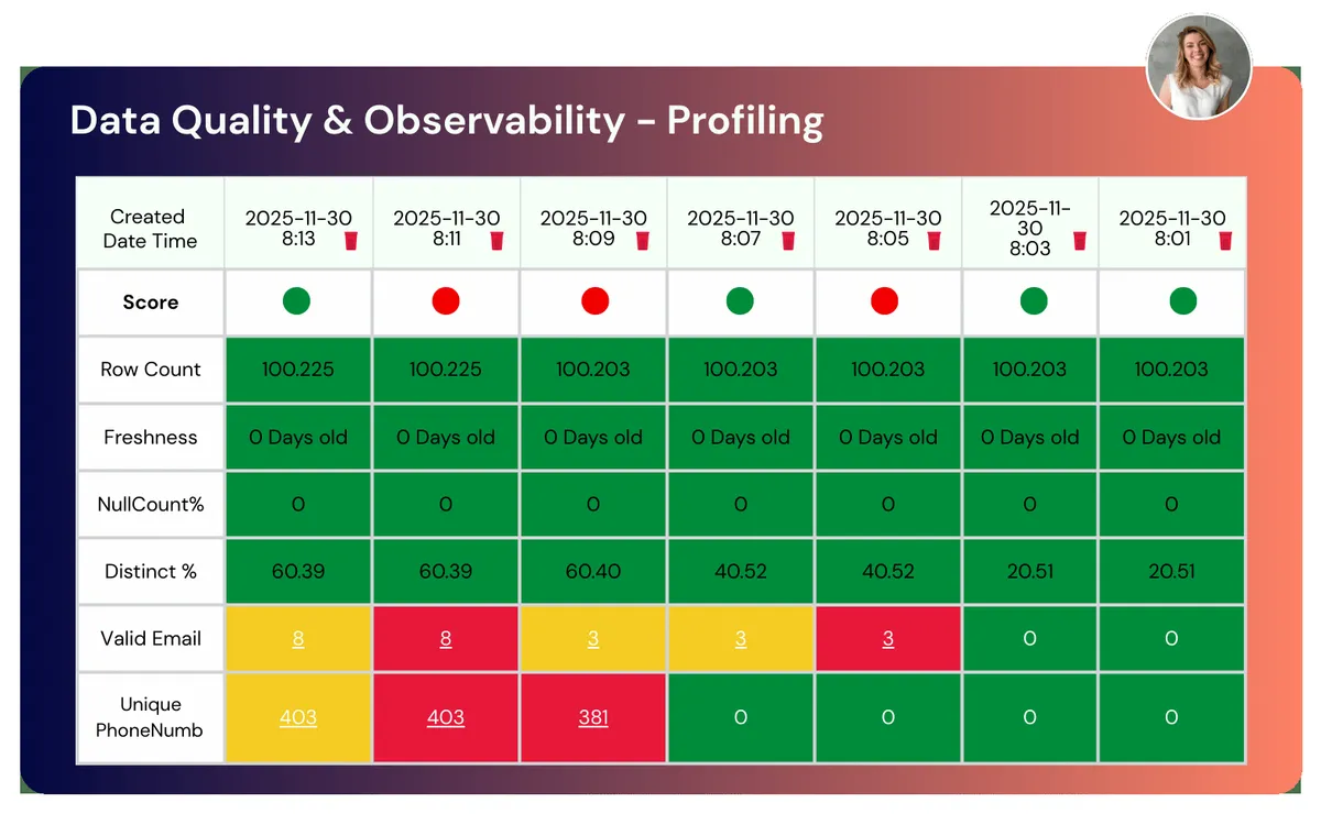 4DAlert data quality and observability dashboard for enterprise data monitoring
