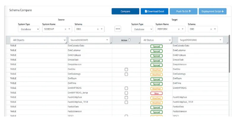 4DAlert-schema-compare-dashboard-illustrating-status-of-code-with-merge-code-features