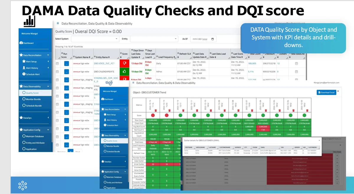 DAMA Data Quality Checks and DQI Score