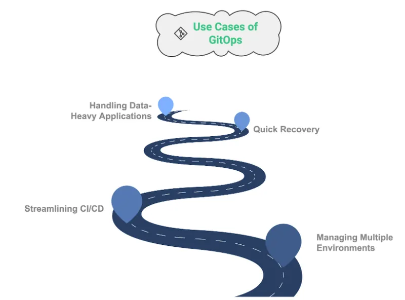 Image-featuring-use-cases-0f-gitops-in-practical-with-database-management