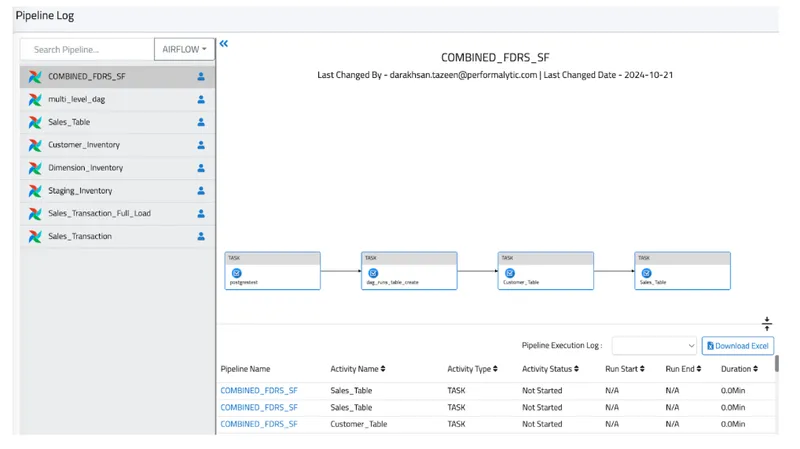 4DAlert live data health dashboard showing data quality and system status