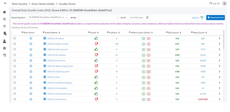 AI-Powered Matching Engine — Master Data Management rule configuration interface showing matching, survivorship and review steps