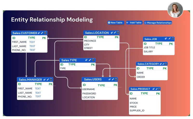 4DAlert entity relationship modeling interface showing connected data entities