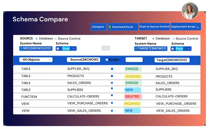 4DAlert CI/CD pipeline automation interface for managing data deployment workflows