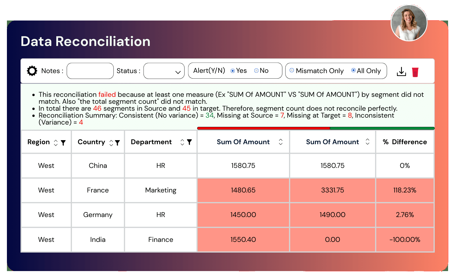 4DAlert automated data reconciliation interface comparing data across systems