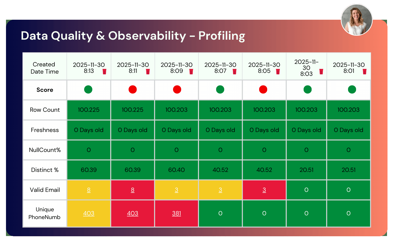 4DAlert data quality and observability dashboard for enterprise data monitoring