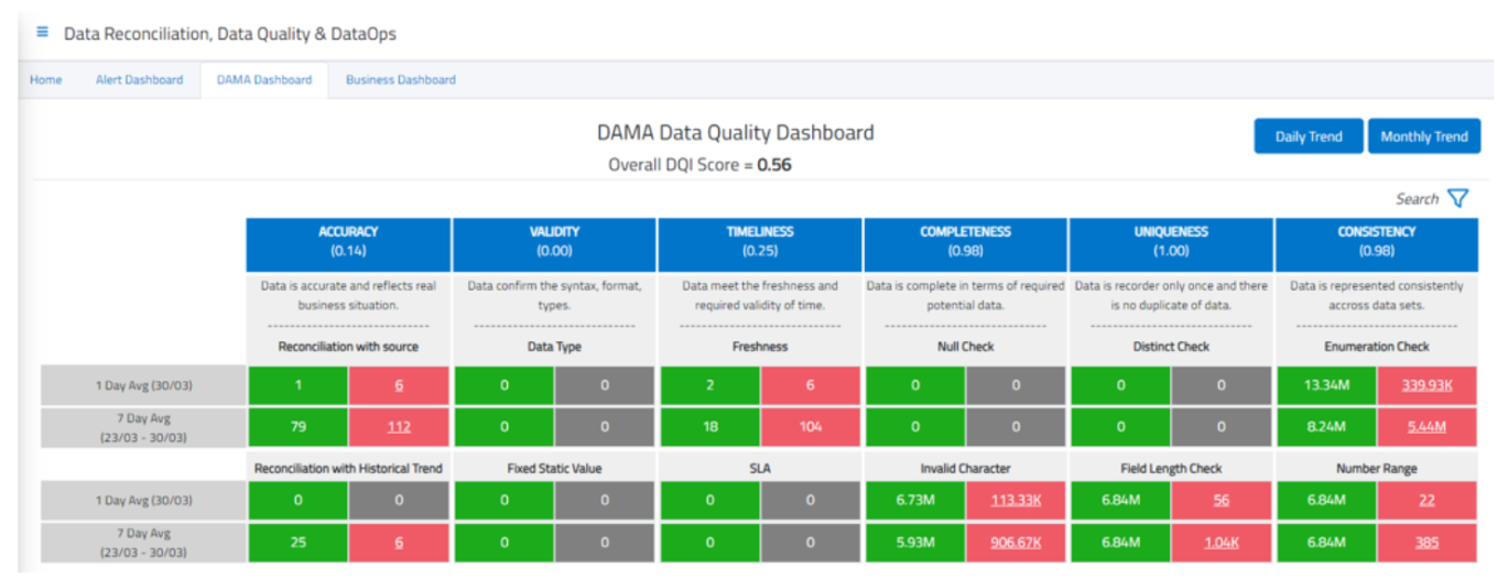4DAlert schema comparison interface for identifying database structure differences