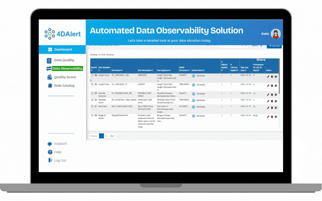 Automated data observability solution by 4dalert