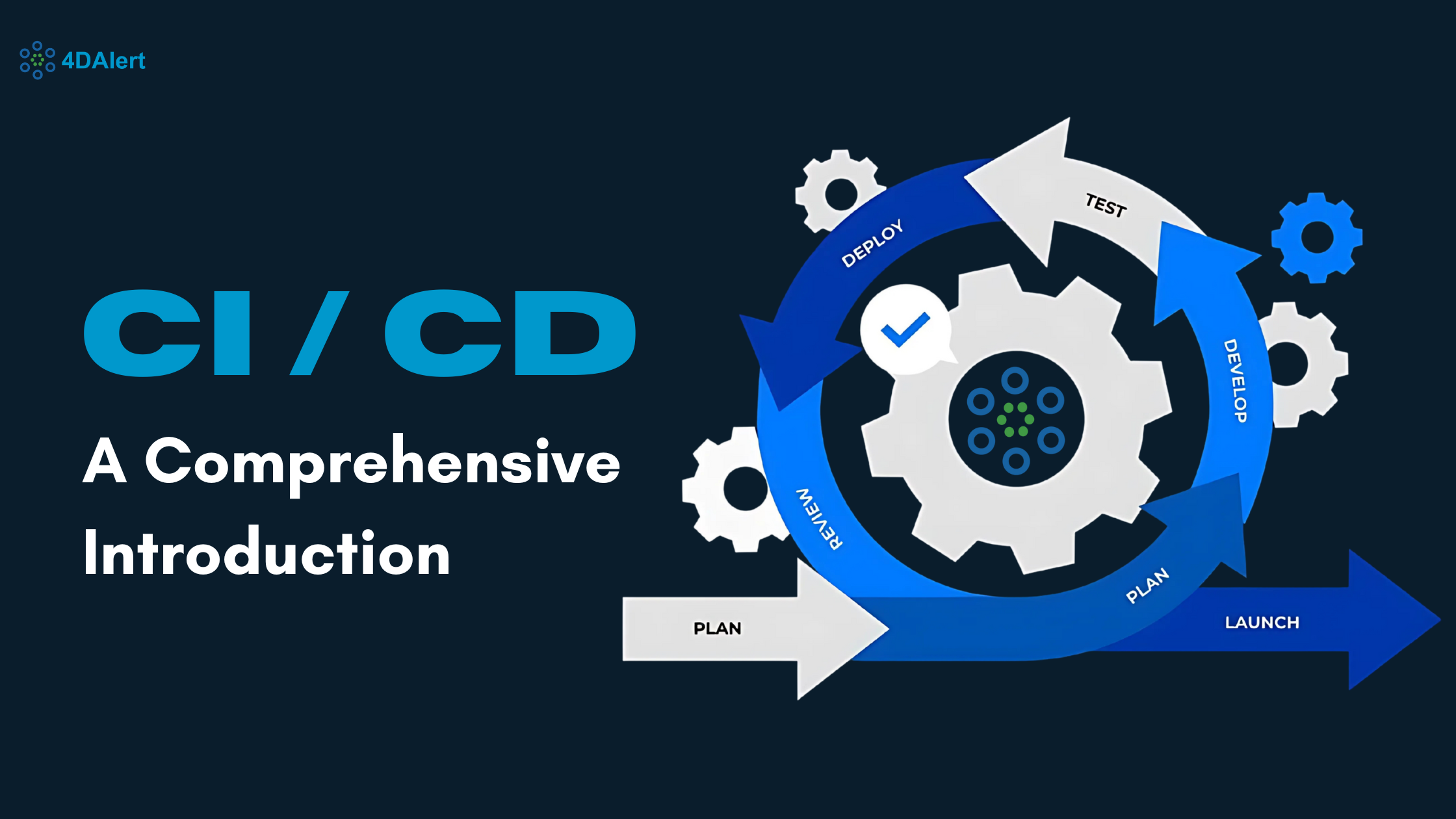 continous-integration-continous-deployment-Introdution