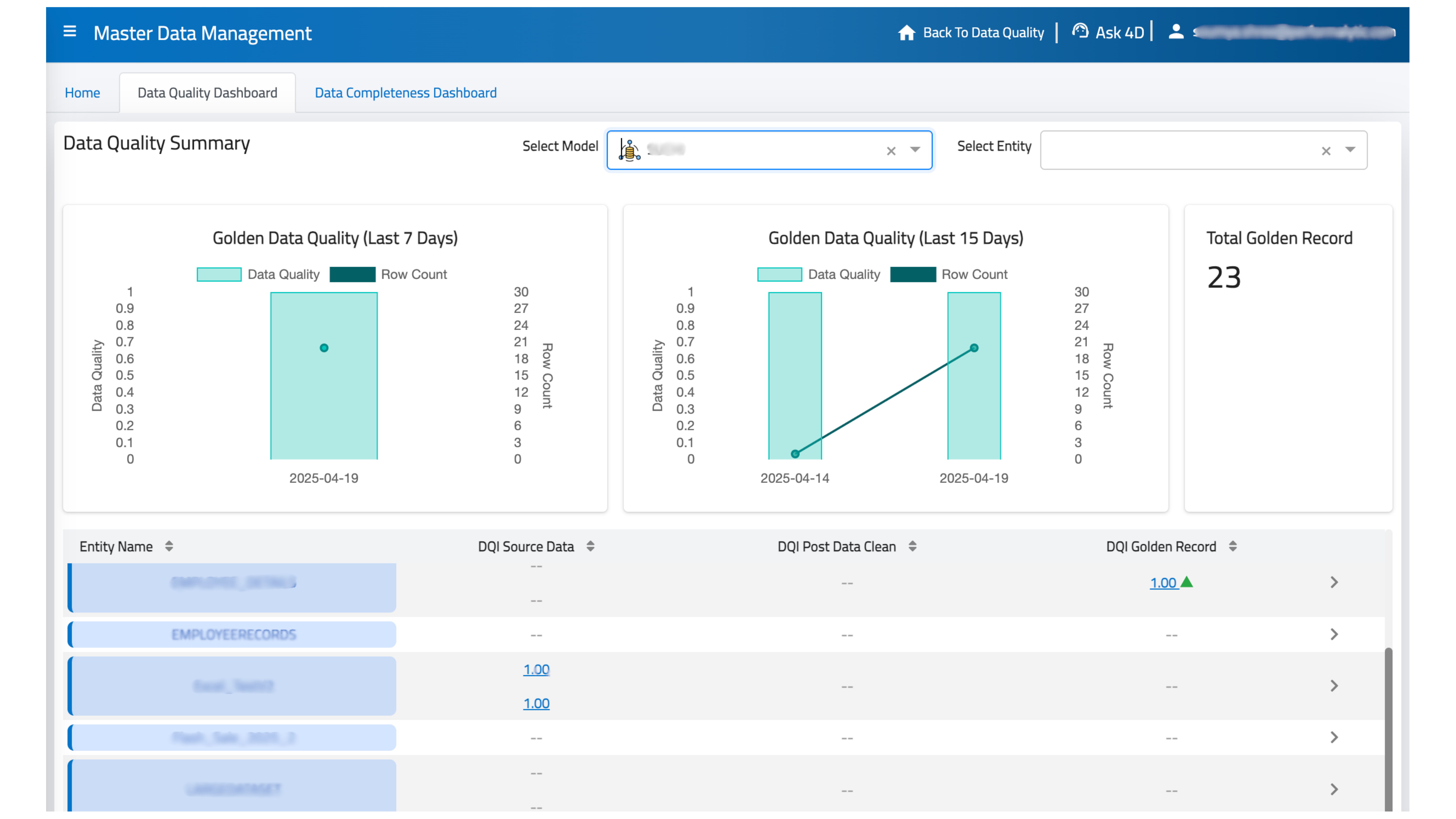 master-data-management-integrated-with-data-quality-dashboard-solution-4dalert
