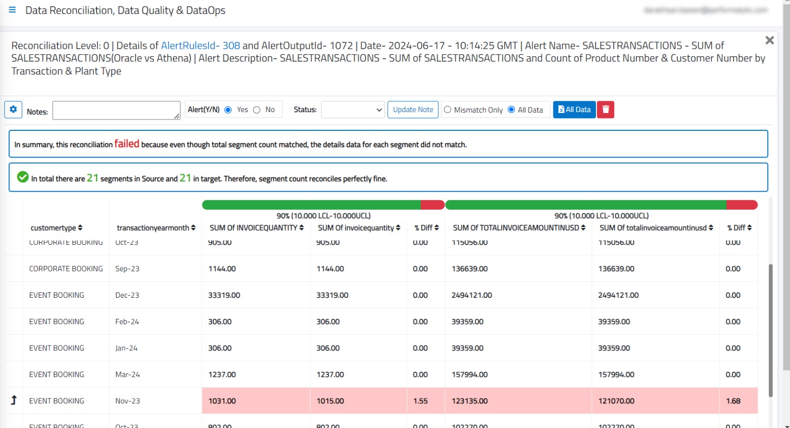 4dalert Built-In Anomaly Detection Using AI