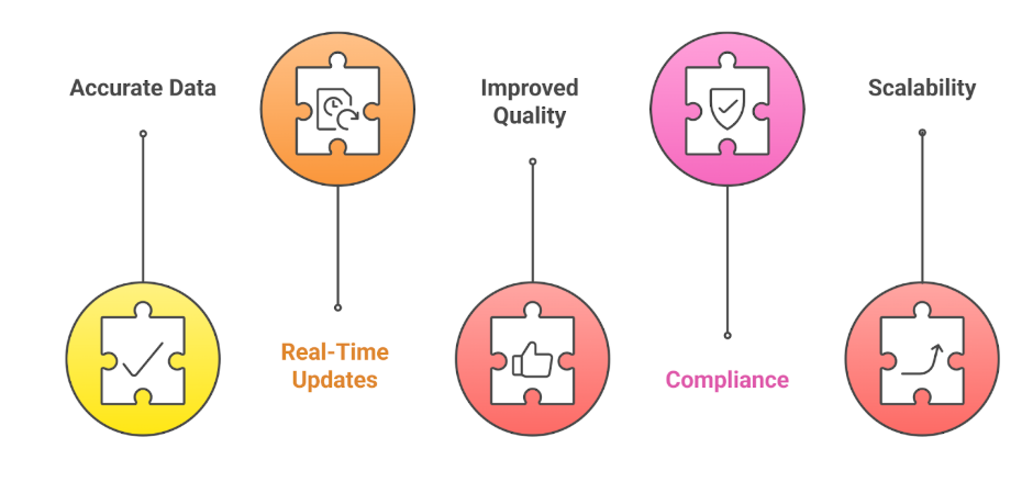 Key Benefits of Master Data Management with 4DAlert