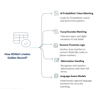 4dalert Built-In Anomaly Detection Using AI