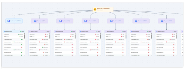 4dalert SQL-Driven Flexibility + Prebuilt Rules