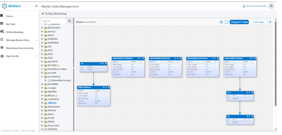 4Alert Unified Master Data Hub showing a golden record summary for an entity, with attributes consolidated from multiple systems and business rules applied to create the most accurate version
