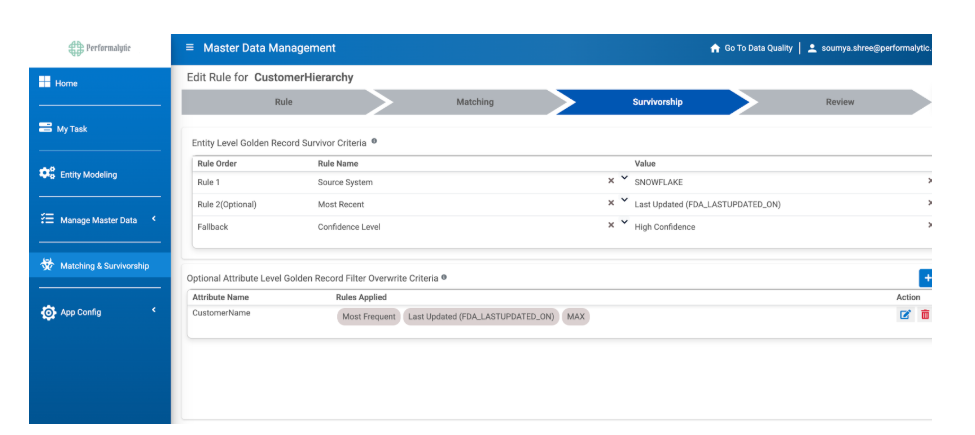 4DAlert Master Data Management interface showing survivorship rules for CustomerHierarchy golden record. Rules include source system (Snowflake), most recent update, and confidence level and with attribute-level 