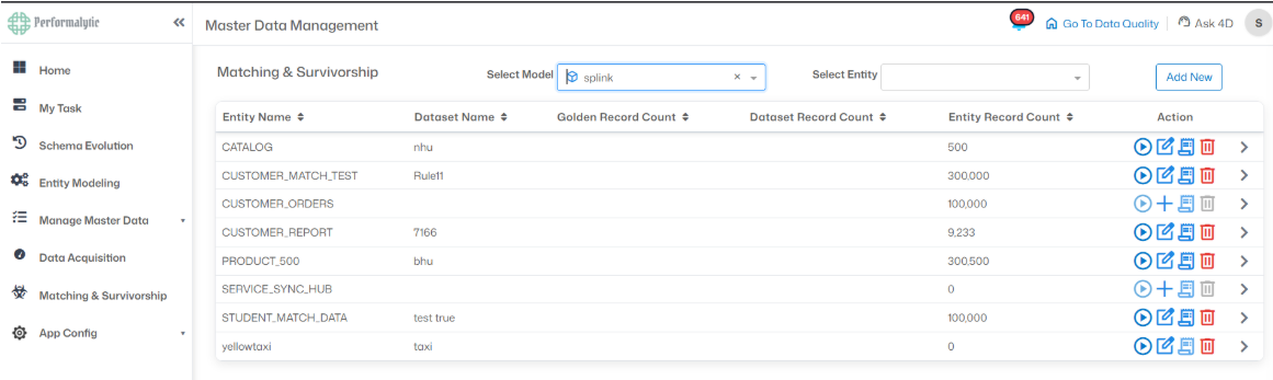 4DAlert continuously monitors enterprise data pipelines