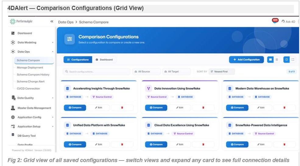 4DAlert — Comparison Configurations (Grid View)
