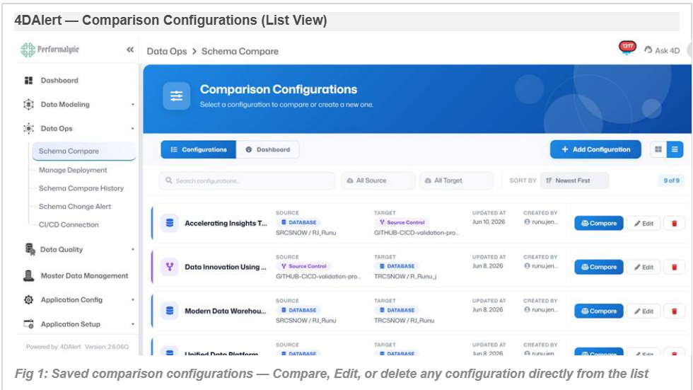 4DAlert — Comparison Configurations (List View)