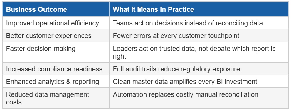 AI-Powered MDM Features Matter for Long-Term Business Success