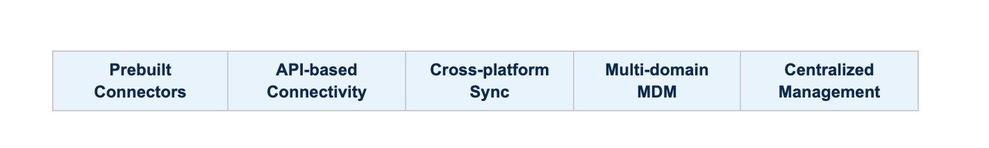 Integration Complexity Across Systems