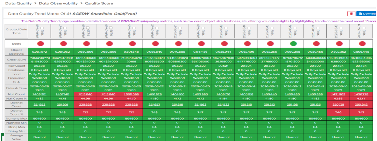 Master data constantly changes as new records arrive, source systems evolve, and schemas are updated