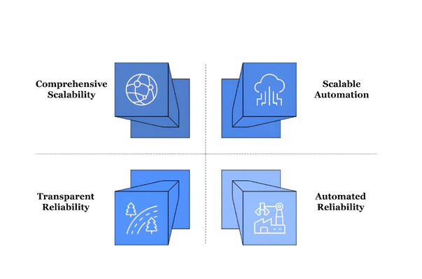 Modern Enterprises Choose 4DAlert for Master Data Management