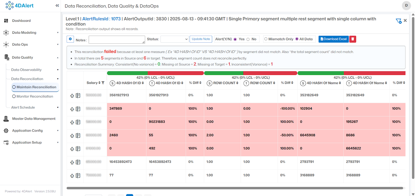 Real-Time Data Reconciliation 4DAlert