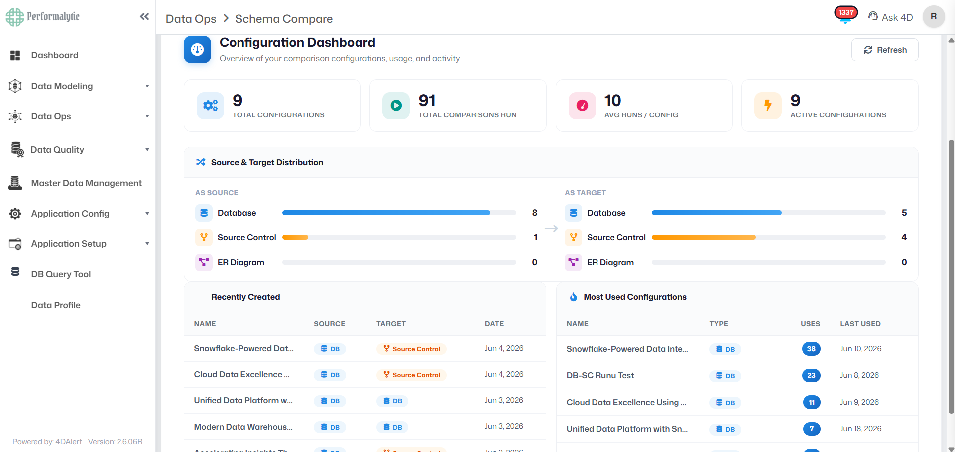 Schema Compare – Configuration Dashboard