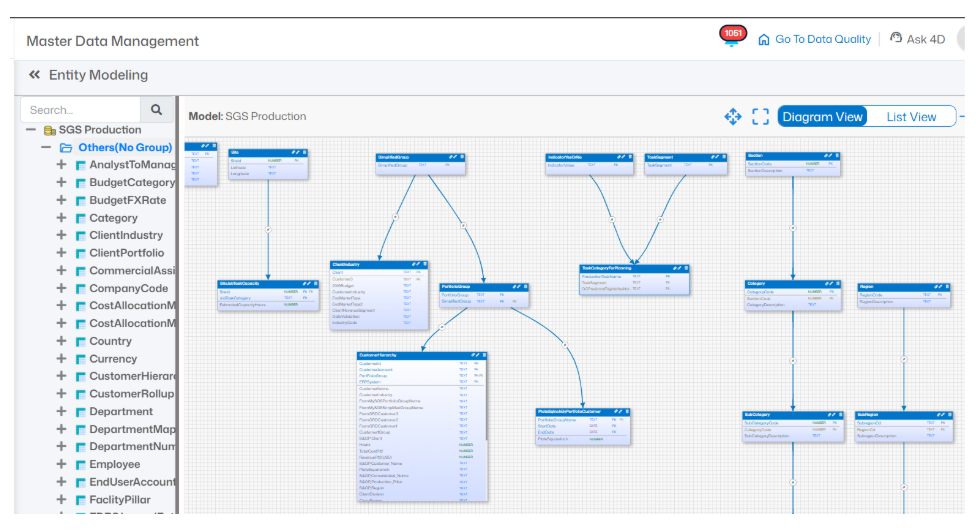 Visualizing parent-child relationships and business hierarchies using 4DAlert Hierarchy Management.
