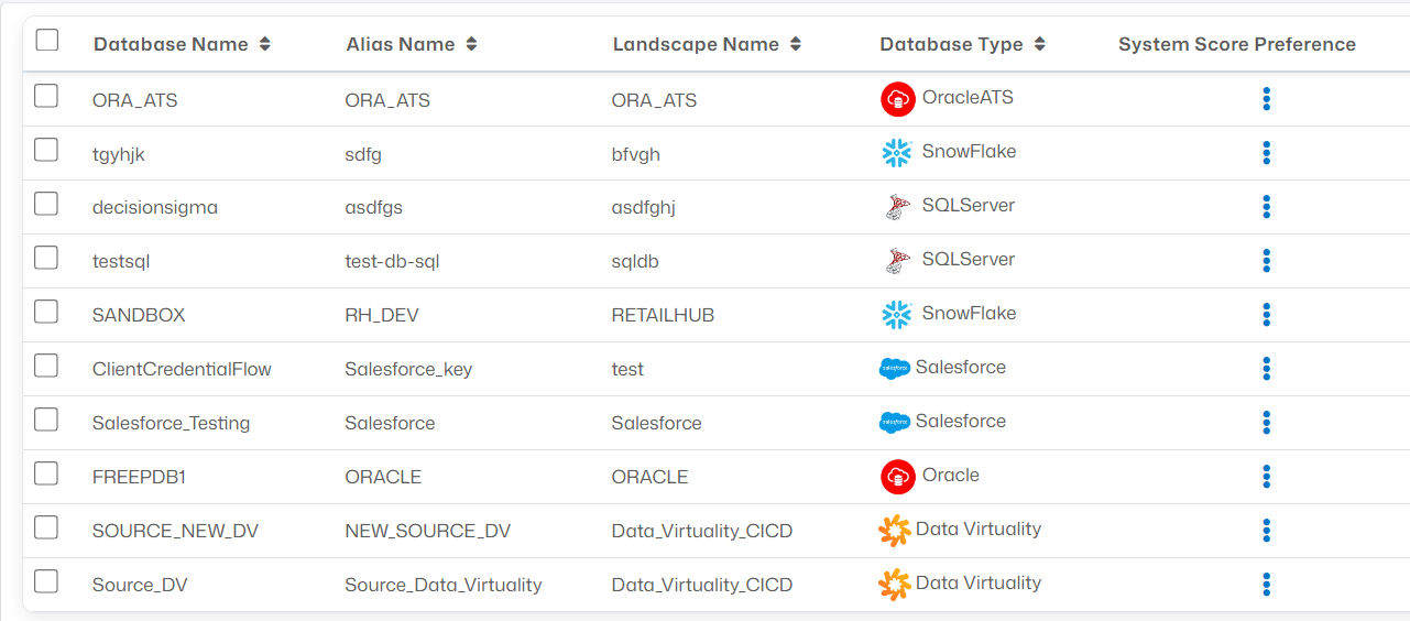 4DAlert enterprise-scale integration connecting databases, cloud platforms, and analytics systems for automated data reconciliation.