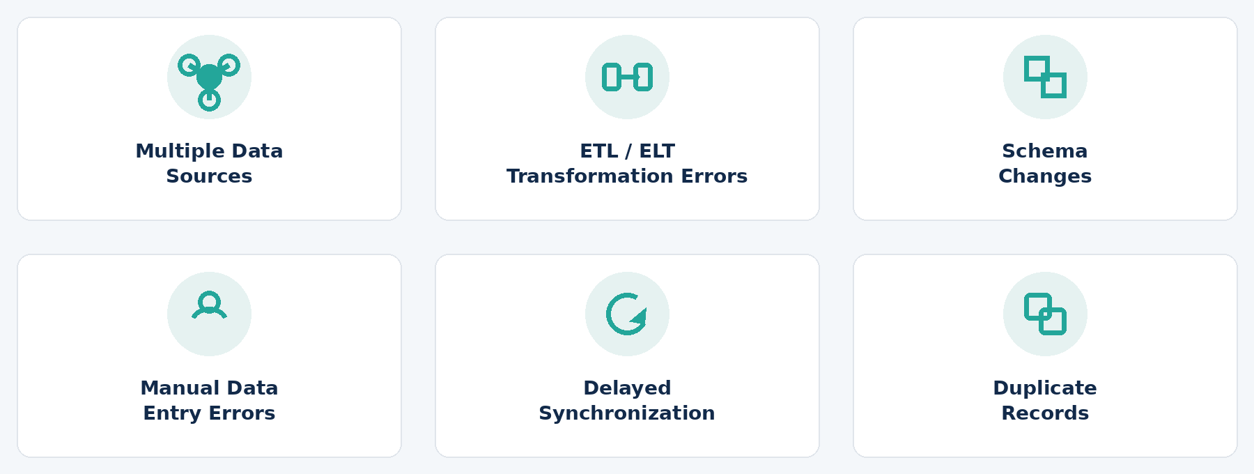 Common causes of data errors in enterprise pipelines including ETL failures, schema changes, duplicate records, and synchronization issues.