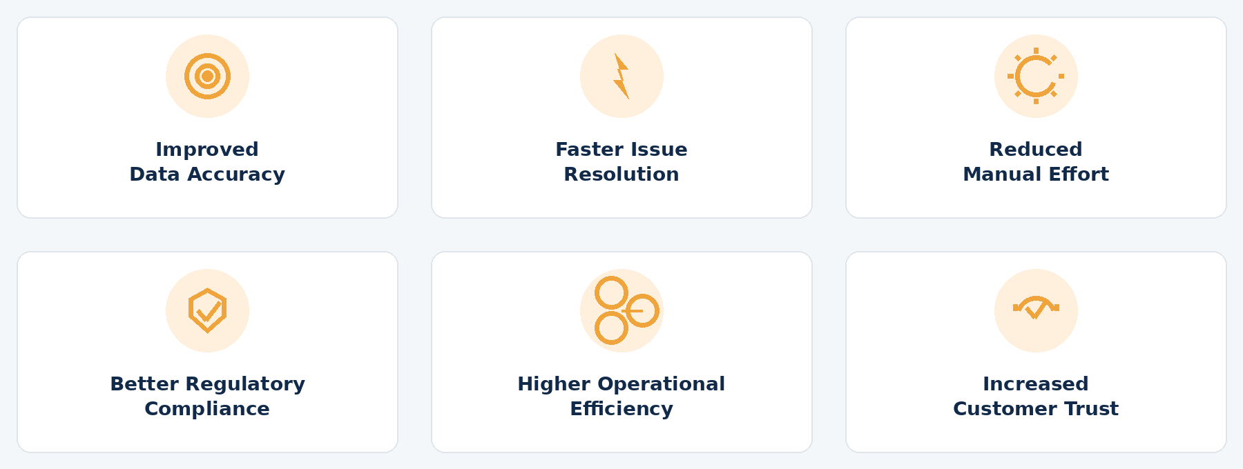 Key business benefits of Automated Data Reconciliation including improved data quality, compliance, operational efficiency, and customer trust.
