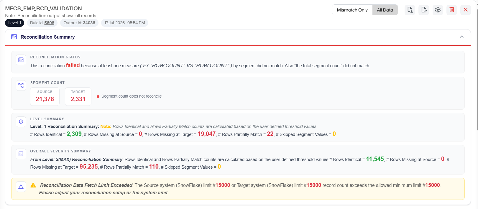 Source-to-target reconciliation summary in 4DAlert showing record mismatches and validation status.