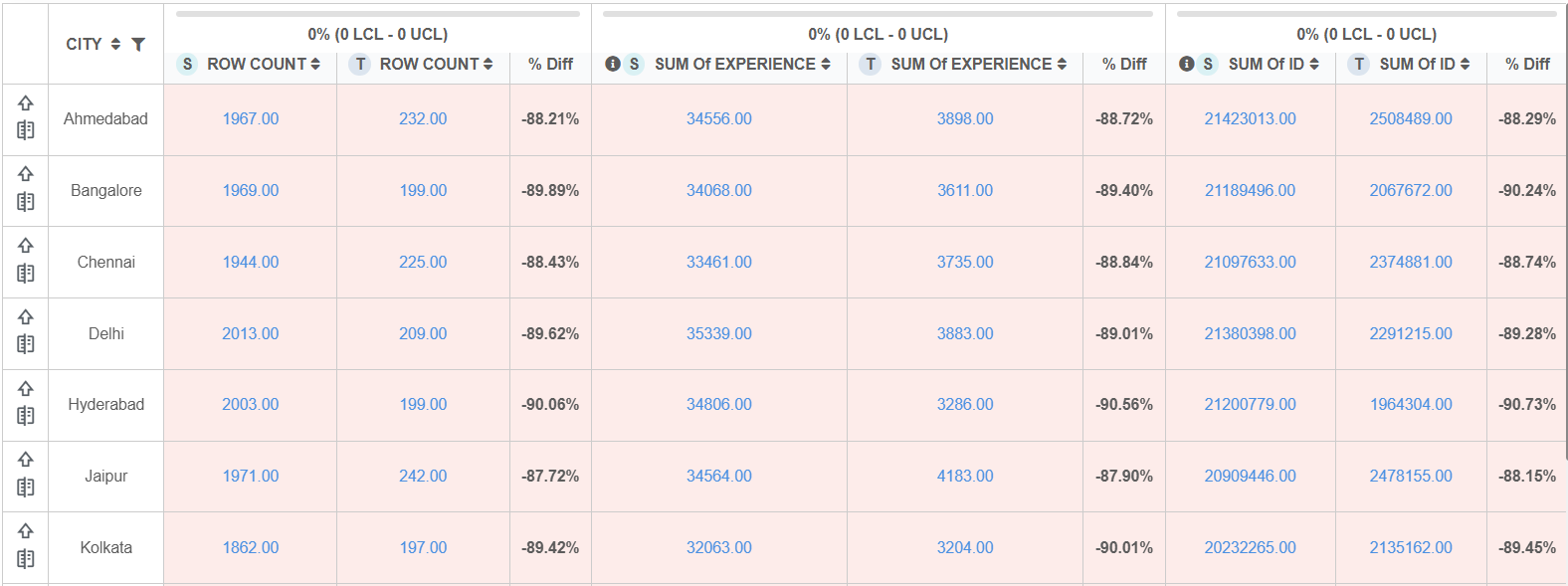 AI-powered anomaly detection in 4DAlert