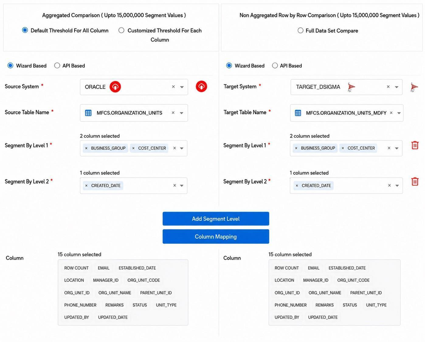 Cross-system data comparison in 4DAlert ensuring consistent data across ERP, CRM, cloud platforms, and enterprise databases.