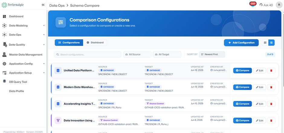 Database CI/CD comparison configuration dashboard for automated schema comparison between development, testing, and production databases.