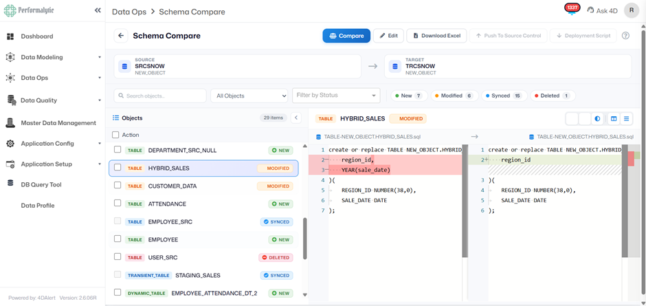 Database schema comparison interface displaying new, modified, synchronized, and deleted database objects with side-by-side DDL differences.