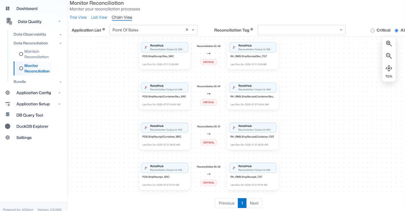 4DAlert Automated Data Reconciliation Monitor Reconciliation chain view showing linked source and target records with reconciliation IDs and critical status flags.